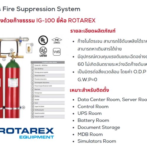 High Pressure Fire Suppression Systems