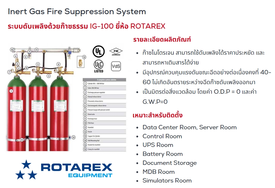 High Pressure Fire Suppression Systems