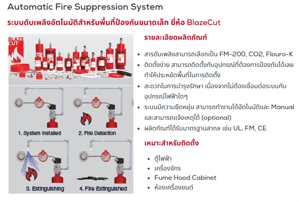 Automatic Fire Suppression Systems