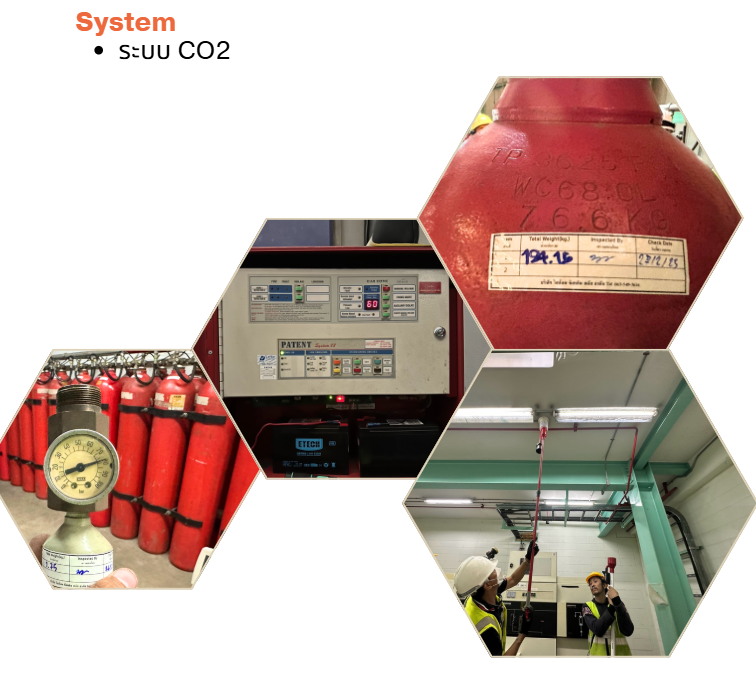 ระบบ CO2